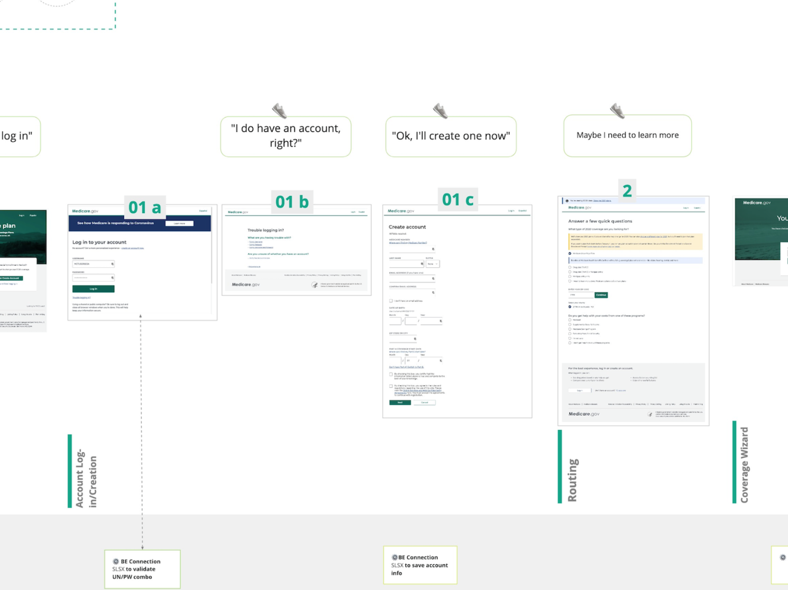 A service map I created to better understand and share the touchpoints with our user base.